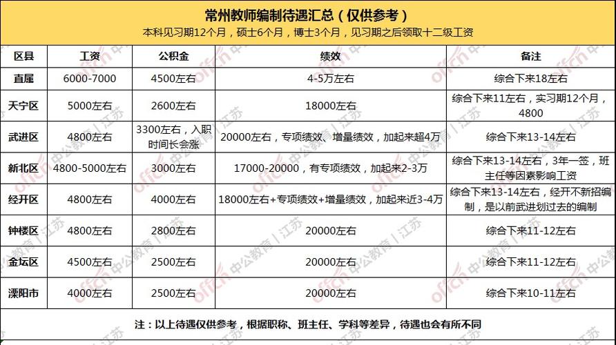 教师薪资待遇(教师薪资待遇如何)