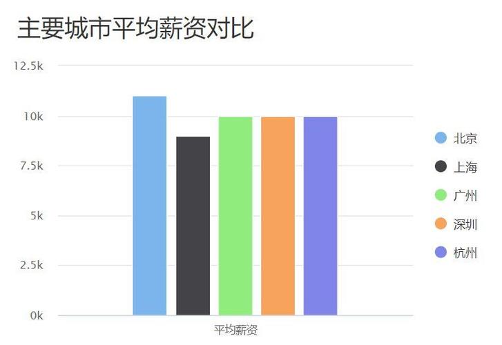 融资专员待遇及前景(融资专员发展前景如何)