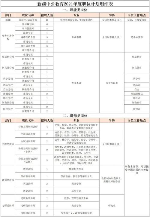 中公教育招聘工资待遇(中公教育招聘工资待遇如何)