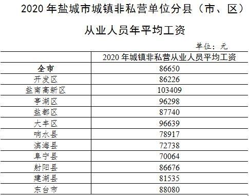 盐城事业编的工资待遇(盐城事业编工资一般是多少)