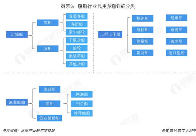 船舶行业待遇如何(船舶行业待遇如何)