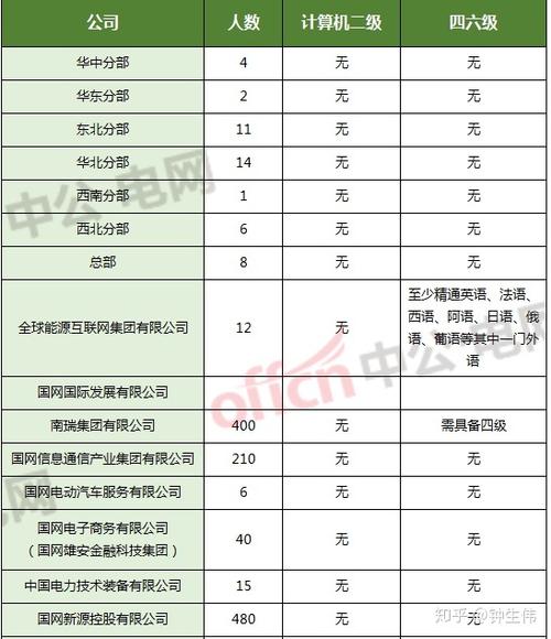 天津电网待遇怎么样(天津电网2021年招聘条件)