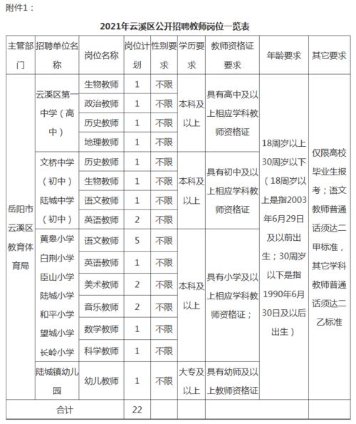 云溪区教师待遇(云溪区教师待遇如何)