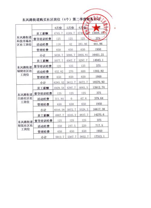 郑州市街道办事处的待遇(郑州市区街道办的工资有多少)