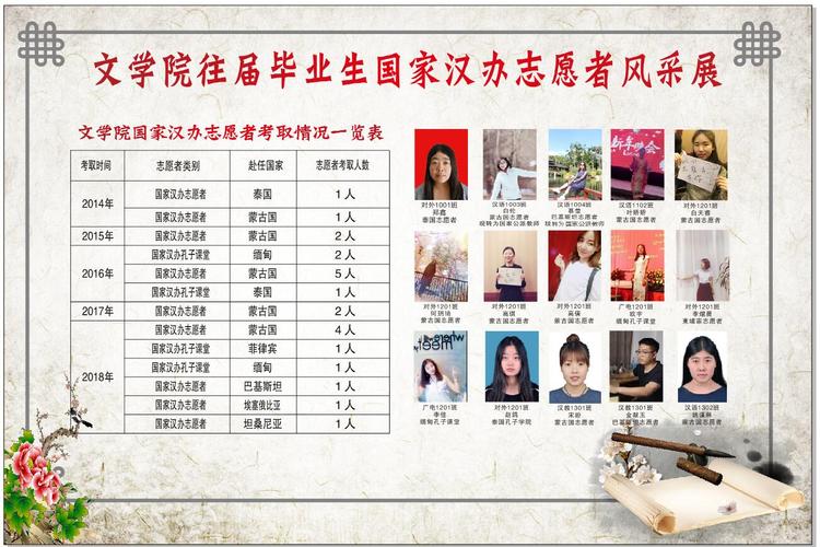 国家汉办志愿者待遇(2020汉办志愿者岗位信息表)