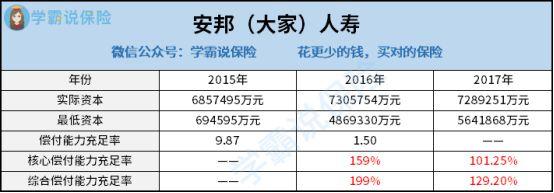 安邦保险it待遇(安邦保险 待遇)