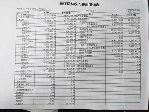 医院会计待遇好吗(医院会计能挣多少钱)