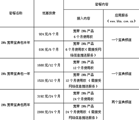 中国联通北京待遇(北京联通待遇福利怎么样)