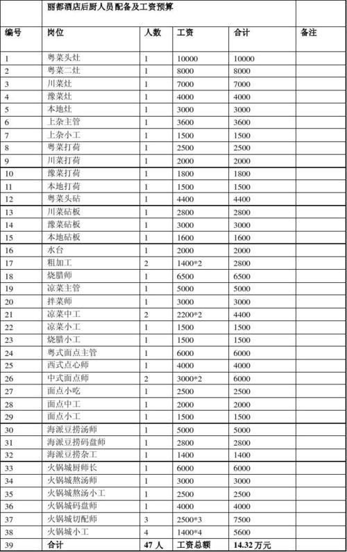 北京厨师长的工资待遇(北京厨师长工资一般多少)