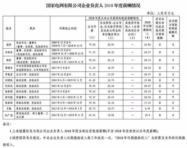 研究生浙江电网待遇(研究生浙江电网待遇好吗)