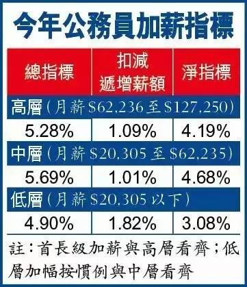 香港普通工作待遇(香港普通工作待遇如何)