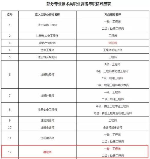 南阳高级工程师待遇(高级工程师待遇规定)