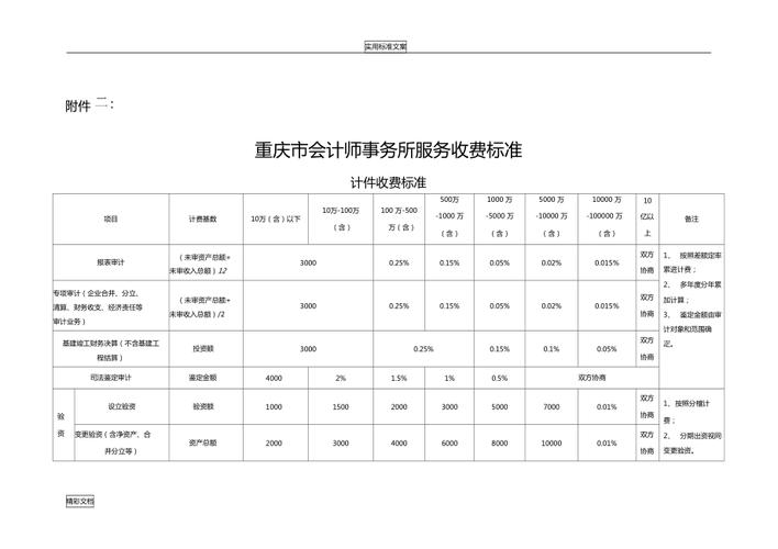 重庆审计待遇如何计算(重庆审计收费最新标准)