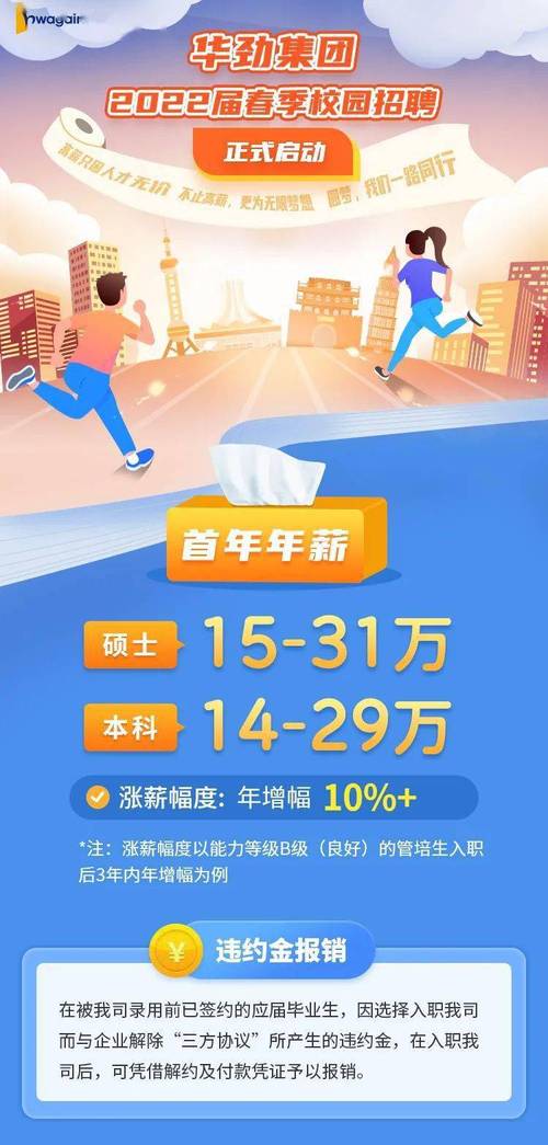 华劲本科生待遇(华劲待遇真实么)
