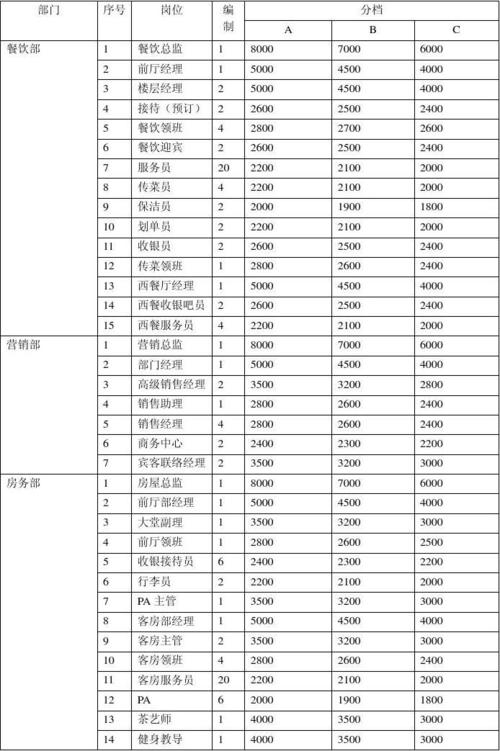 在编员工什么待遇(在编人员是)