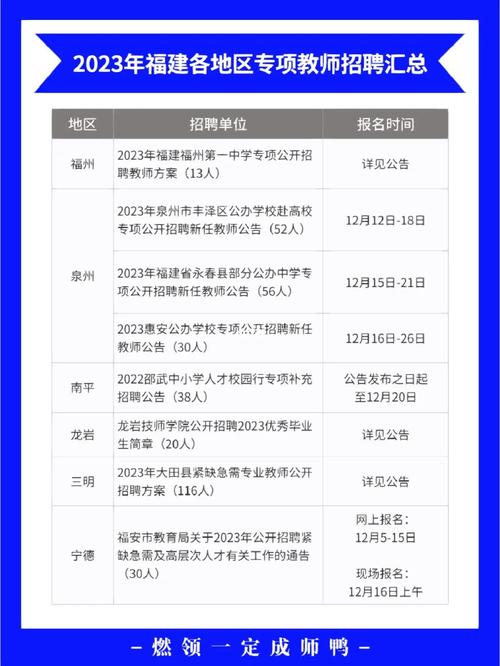 福建大专教师待遇(福建大专院校招聘教师)