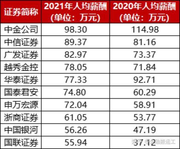 北京证券公司待遇(北京证券公司待遇如何)