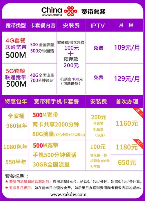 西安联通员工待遇怎么样(陕西联通薪资)