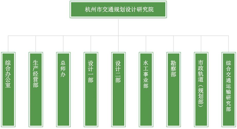 杭州工程设计待遇(杭州的设计院一年能有多少钱)