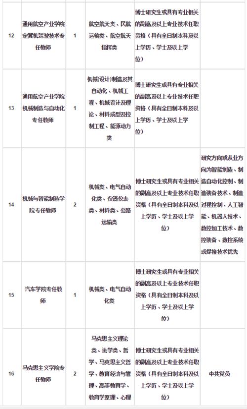 福建事业单位待遇福利(福建事业单位待遇福利怎么样)