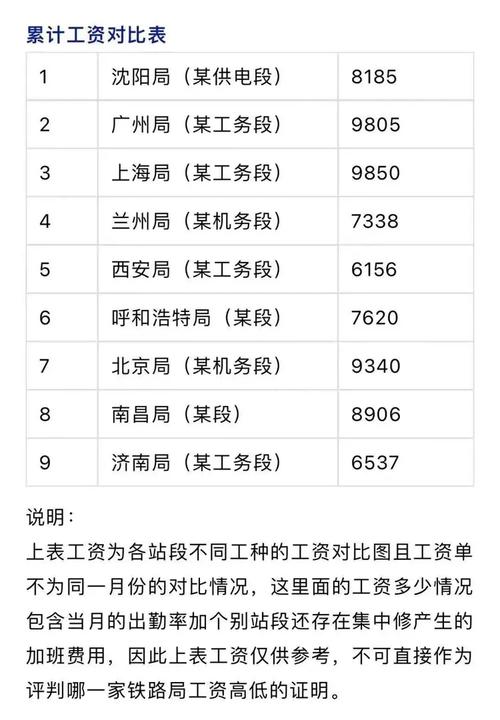 铁路局女生工资待遇(铁路局女生多吗)