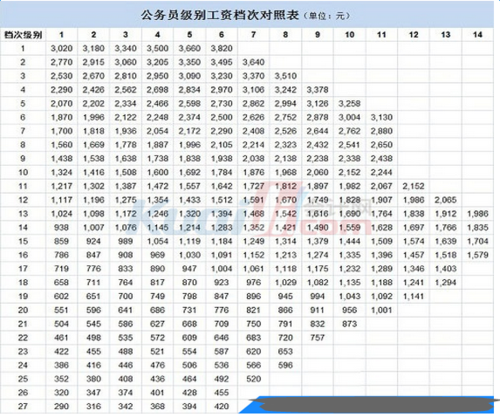 深圳市公务员待遇(深圳市公务员待遇薪资)