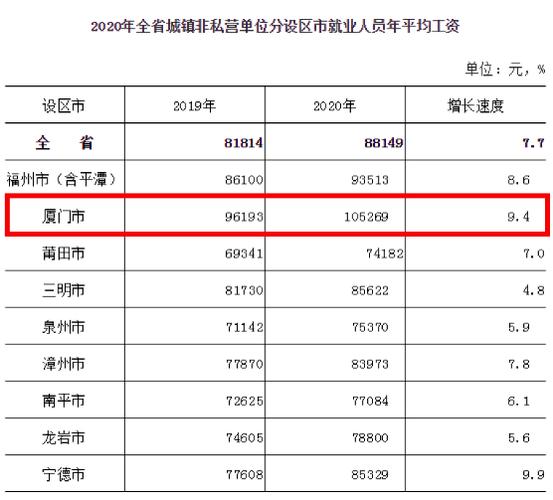 厦门工厂工资待遇怎么样(厦门工厂工资水平)