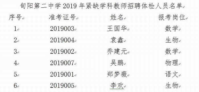 安康旬阳特岗待遇(安康旬阳特岗教师成绩及体检)
