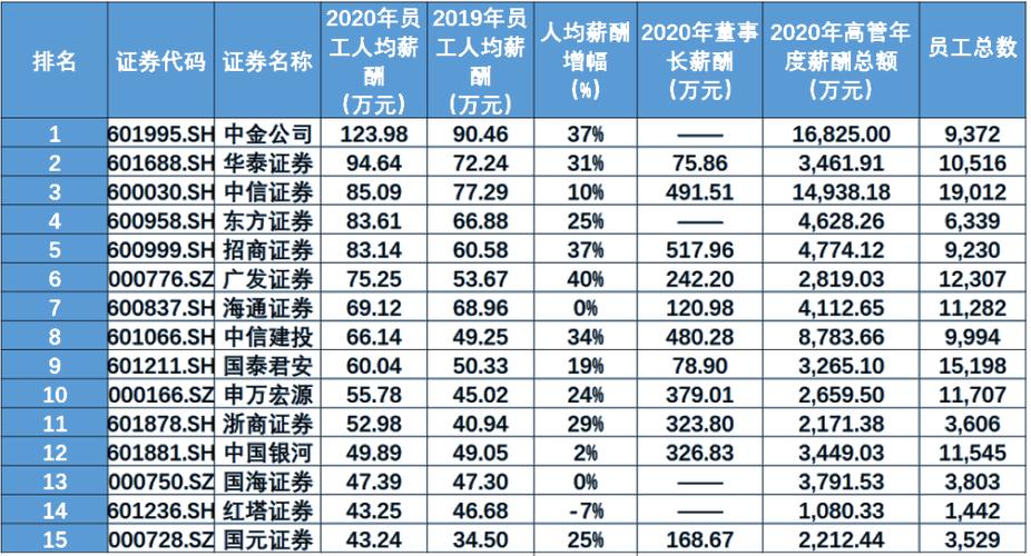在证券公司当会计待遇怎么样(证券公司的会计待遇怎样)