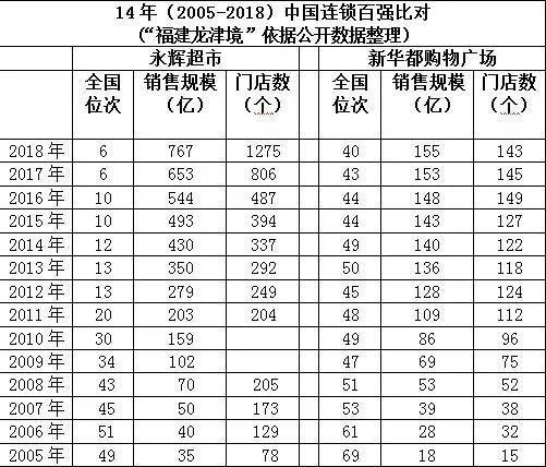 新华都海物会薪资待遇(新华都物流配送中心)