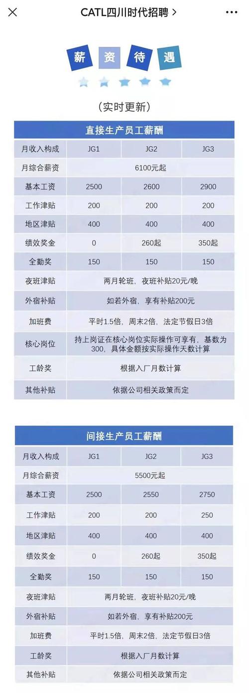 五粮液员工工资待遇(五粮液员工福利待遇)