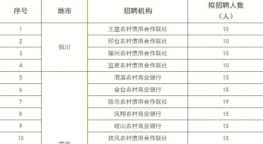 钟祥农商行待遇(农商行职工工资多少)