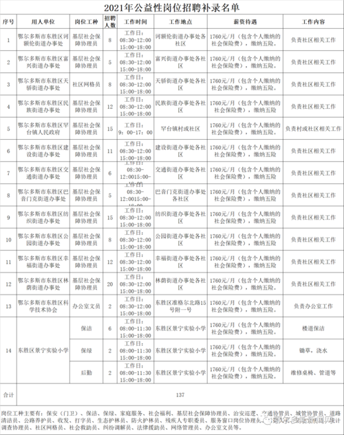 荣成公益岗待遇怎么样(威海荣成公益性岗位2021)