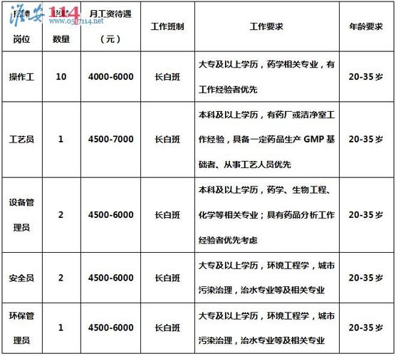 正大集团江苏区待遇(正大集团的员工薪资福利待遇)