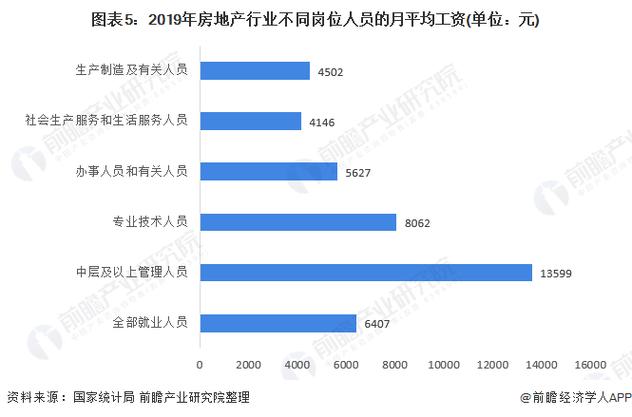 房地产十强薪酬待遇(各大房地产公司薪酬对比)