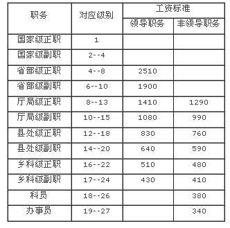 广州公办高中老师工资待遇(广州高中教师)