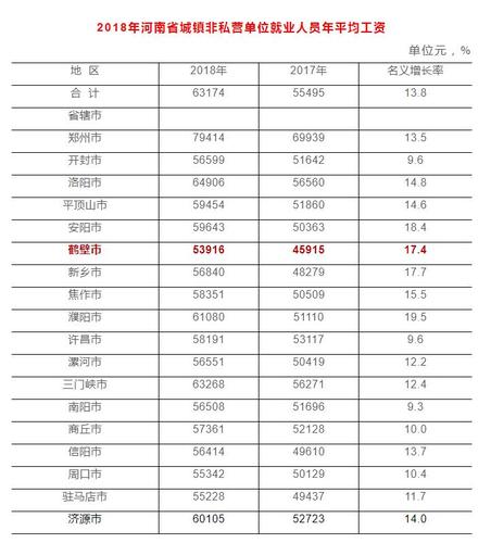 鹤壁哪的工厂待遇好(鹤壁哪个厂的工资高)
