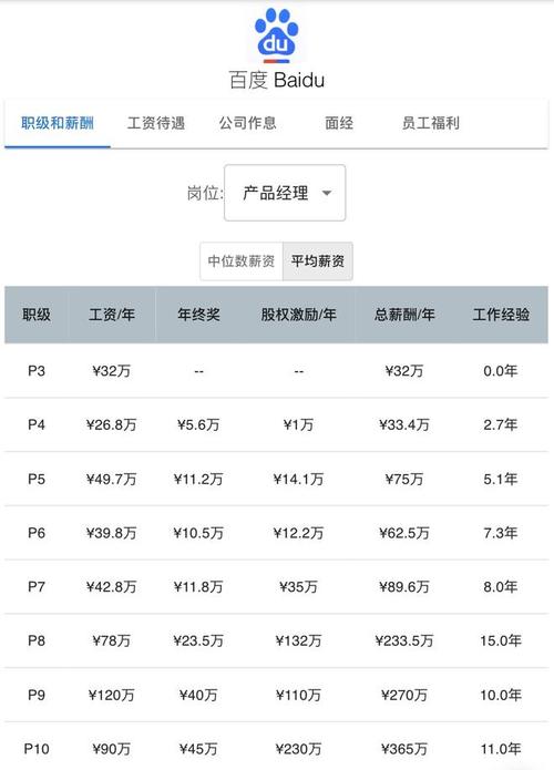 成都京东程序员待遇(成都京东程序员待遇咋样)