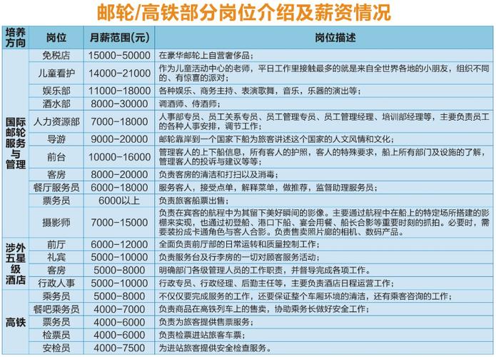 邮轮海员工工资待遇(邮轮上工作人员工资高吗)