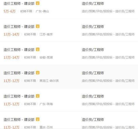 上海注册造价师工资待遇(上海注册造价师挂靠)
