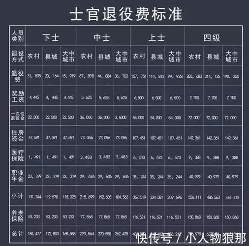 通信兵士官待遇怎么样(部队通信兵工资多少)