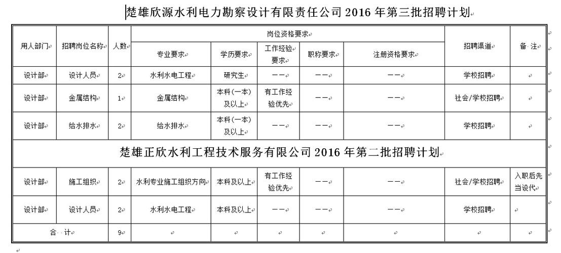 水利电业集团县级公司待遇(水利电力公司招聘)