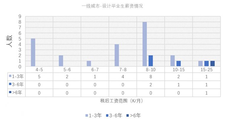 景观设计师待遇(景观设计工资多少)