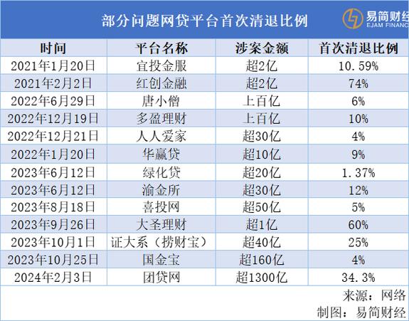 团贷网待遇(团贷网的近况)