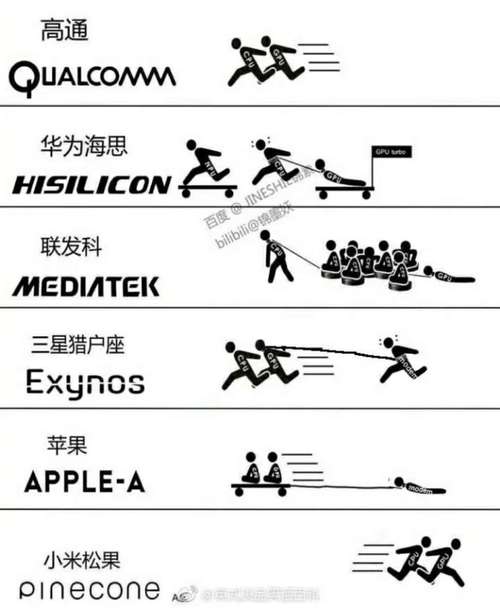 天津富士康和三星比哪个待遇好(富士康和三星哪个厉害)