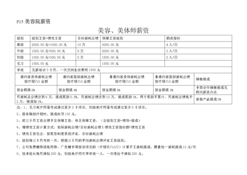 一般美容师工资待遇(美容师工资待遇怎么算)