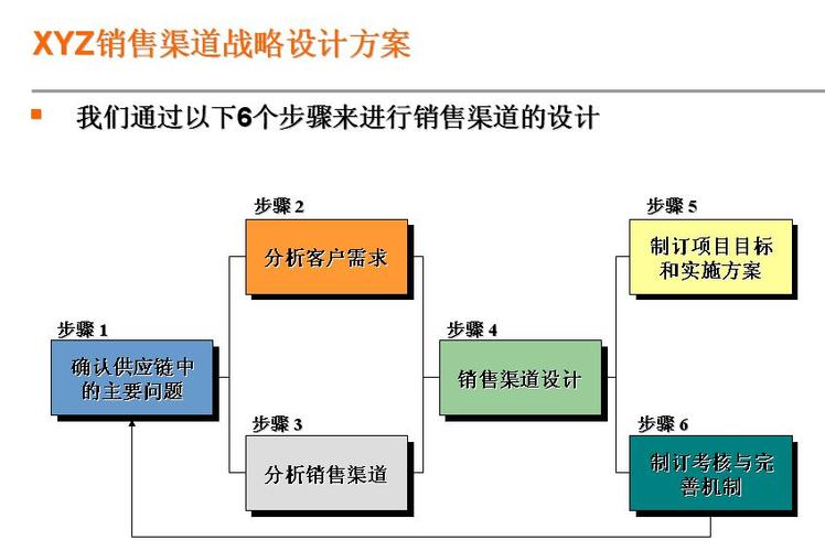 渠道销售工资待遇(渠道销售专员是做什么的)