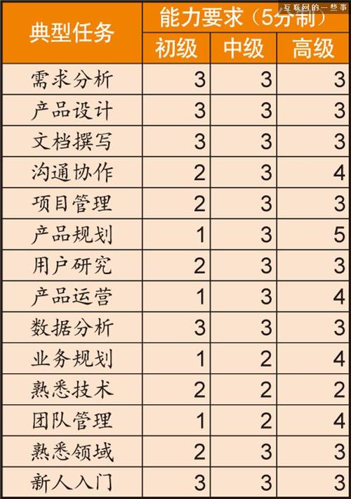 陶宝资深产品经理待遇(淘宝品牌销售经理)