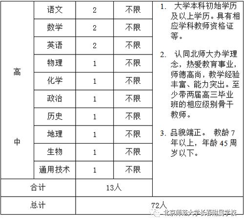 国家级骨干教师待遇(骨干教师的待遇)