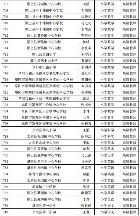 阜阳当小学老师待遇(阜阳小学教师编制条件)